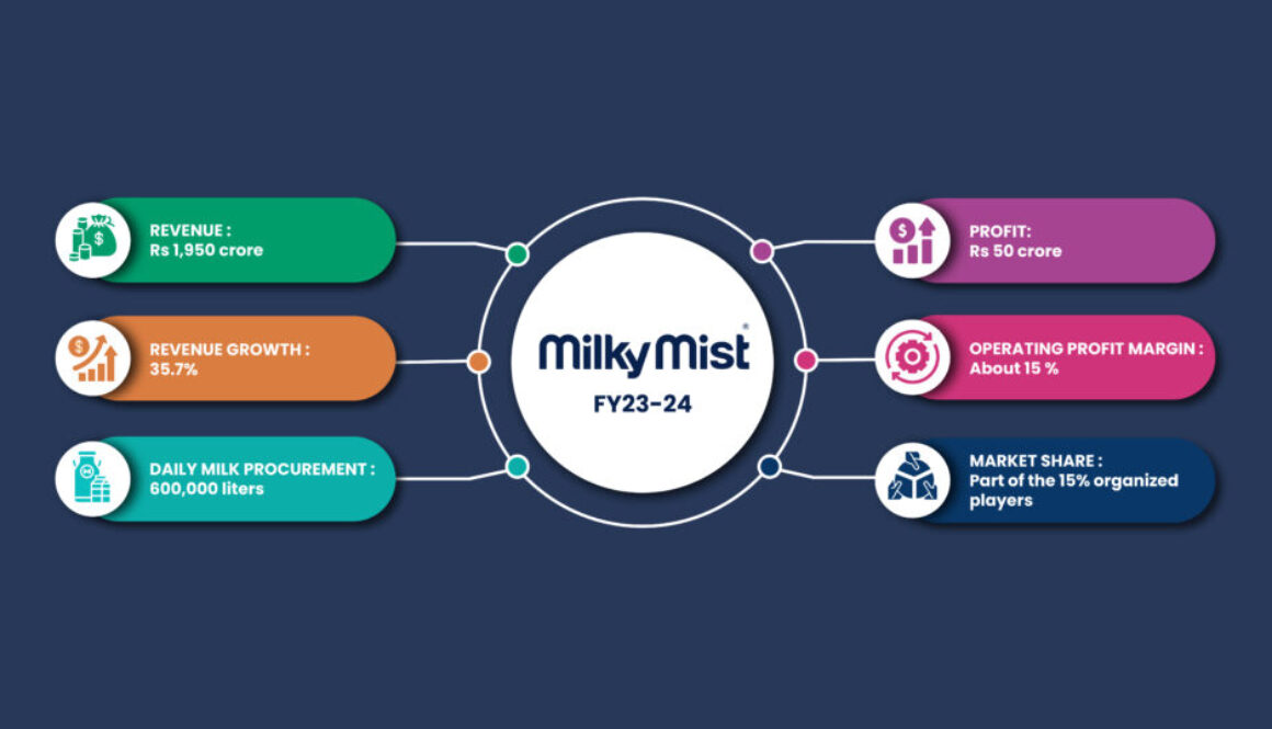 milky mist websitbanner (1)