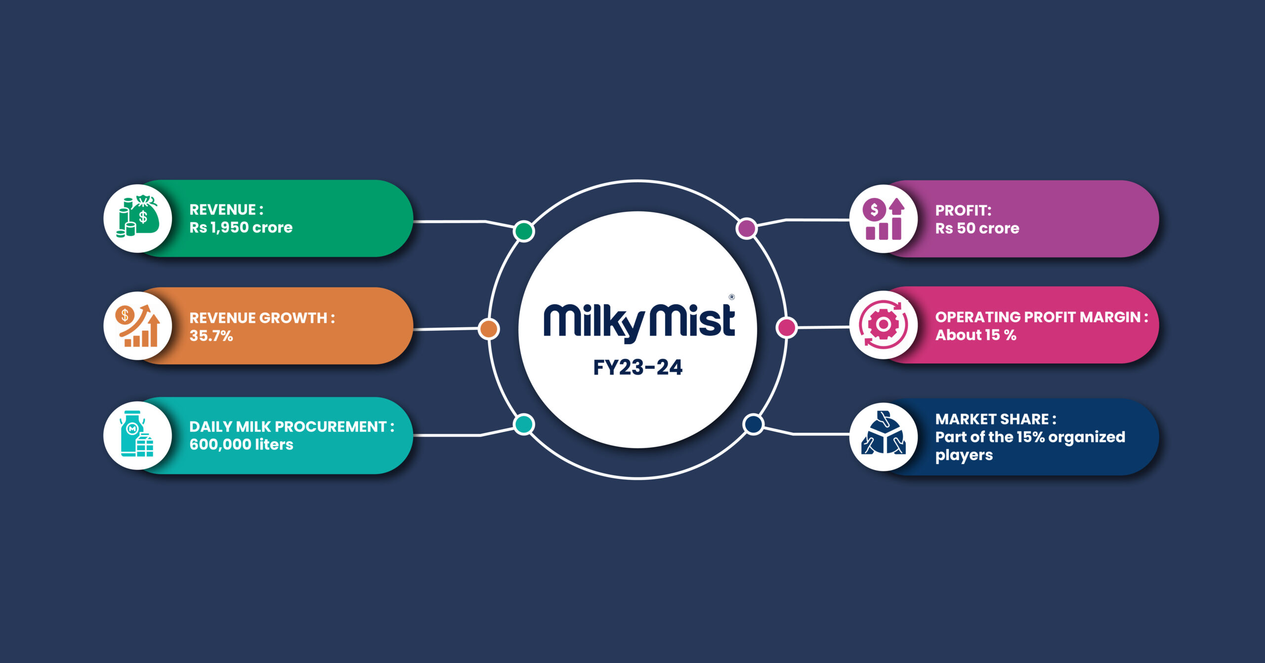 milky mist websitbanner (1)